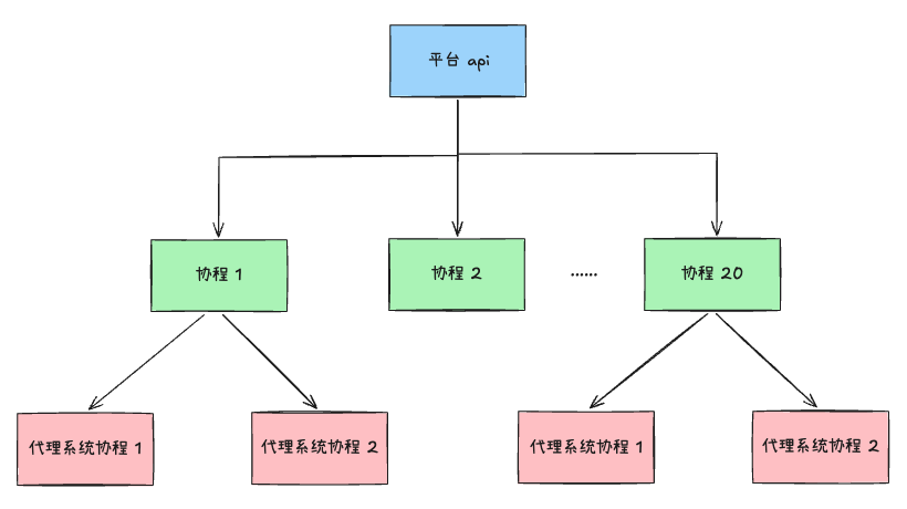 协程示意图.png