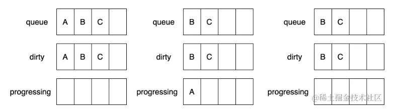 DelayingQueue