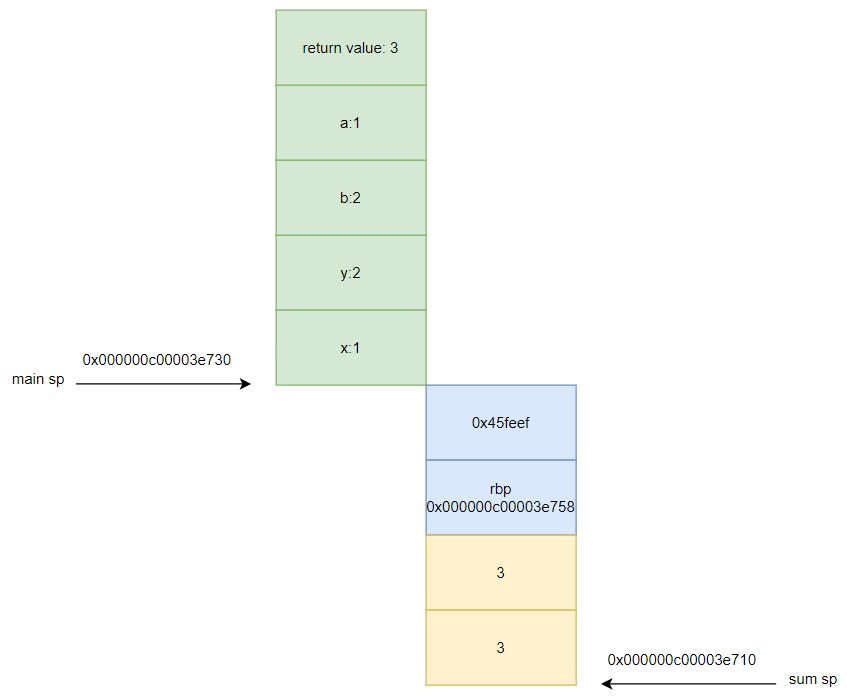 full function stack