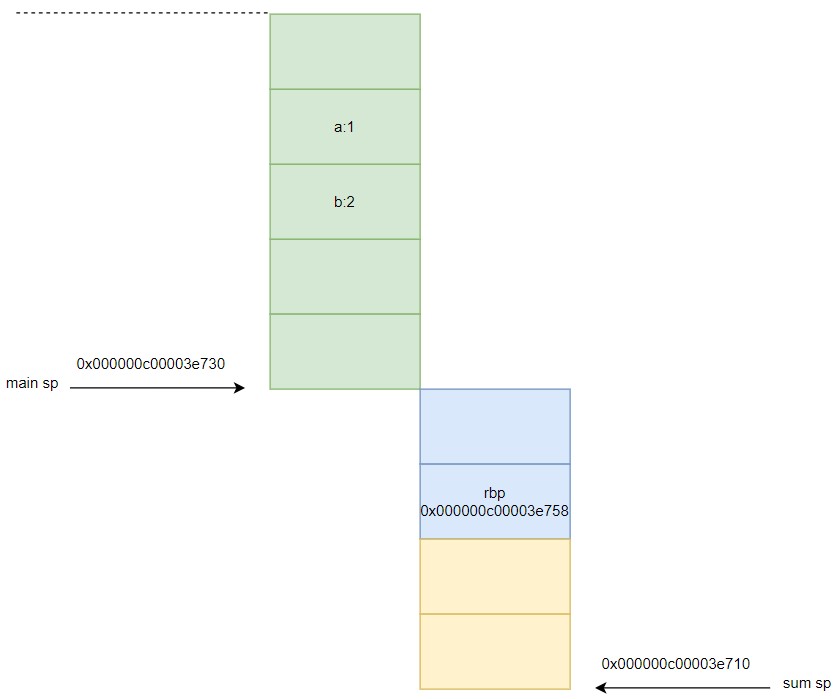 function stack