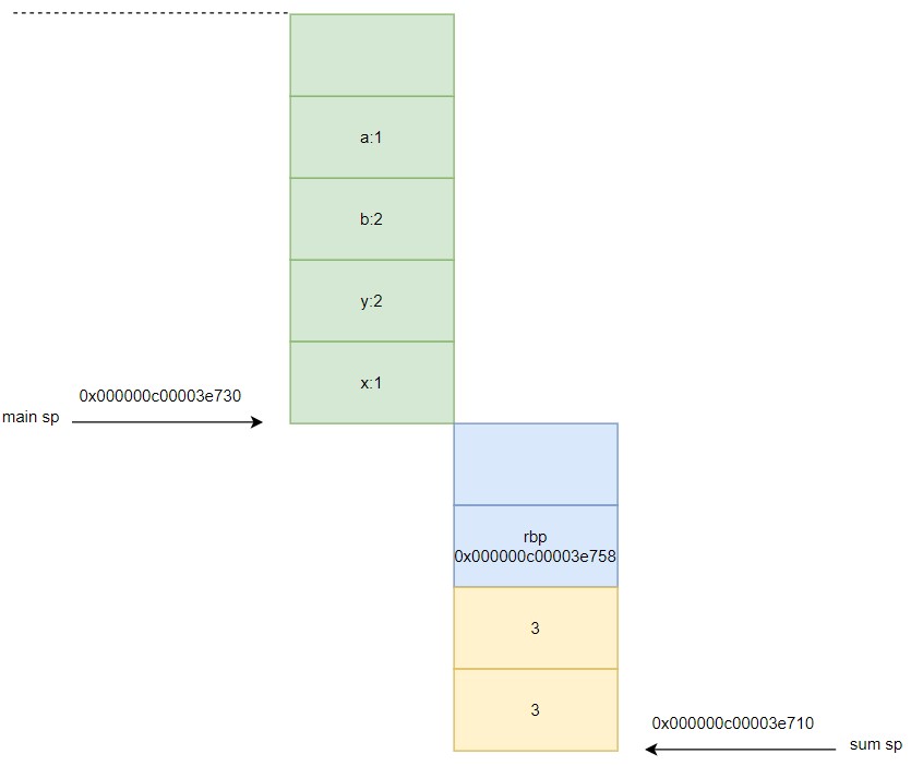 function stack