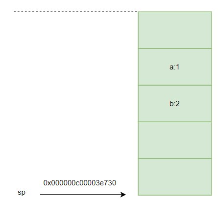 function stack