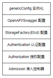 通用配置