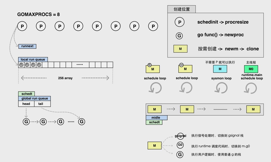 GPM process