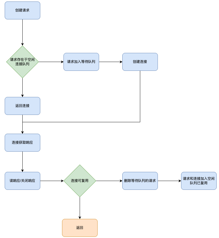 go-net-http.png