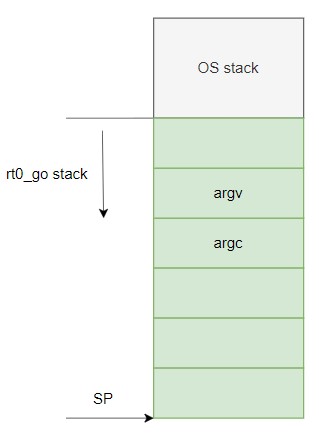 rt0_go stack