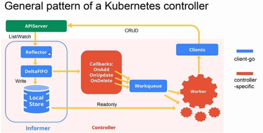 kube-controller-manager