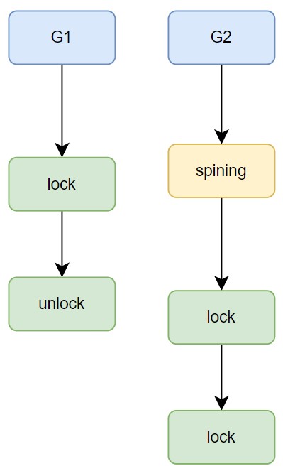 lock with spinning
