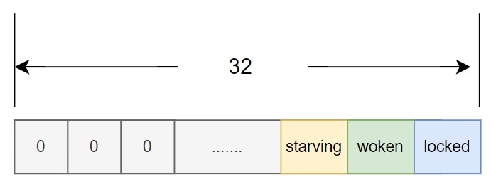 lock state