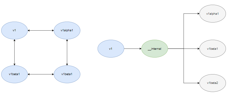 scheme_convert