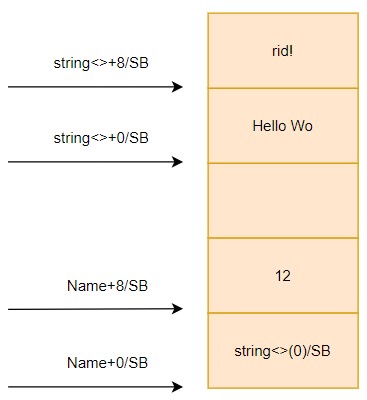 string